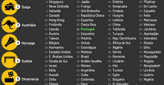 radiografia do dia: os melhores países para se nascer em 2013