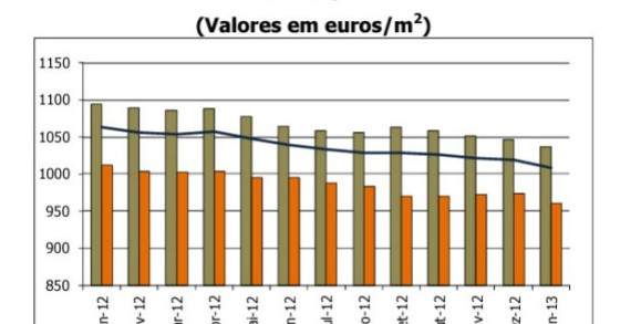 radiografia do dia: estado de conservação dos edifícios em portugal em 2011