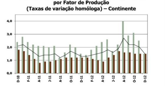 radiografia do dia: evolução do índice de custos de construção de habitação nova no país