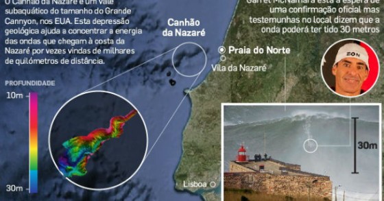 radiografia do dia: nazaré, o palco das maiores ondas do mundo 