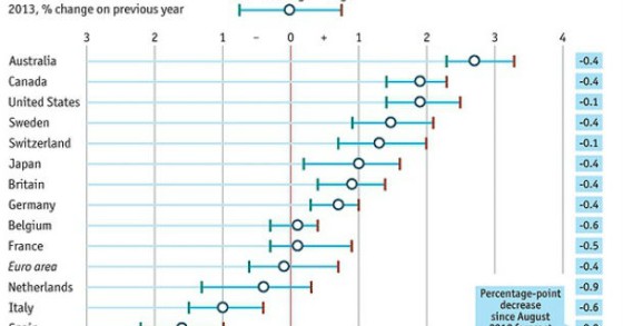 radiografia do dia: previsões do pib para 2013 