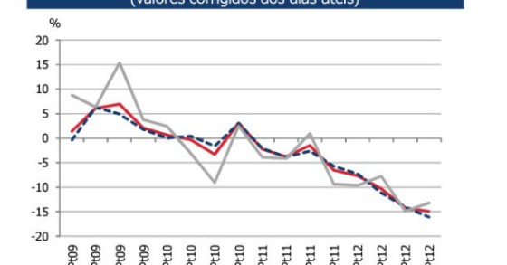 radiografia do dia: evolução do índice do custo de trabalho em portugal nos últimos anos
