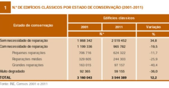 casas de fim-de-semana: um moinho com vista sobre o mar do guincho (fotos)