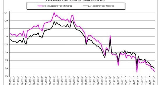 radiografia do dia: evolução da produção na construção da união europeia 