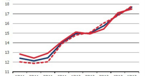 corte de indemnizações por despedimento está para breve