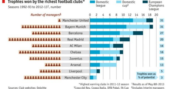 radiografia do dia: os troféus dos clubes mais ricos do mundo