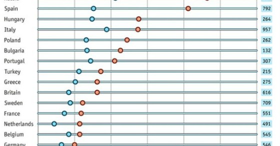 radiografia do dia: quantos dias precisas de trabalhar para ganhares o mesmo que o teu chefe numa hora?
