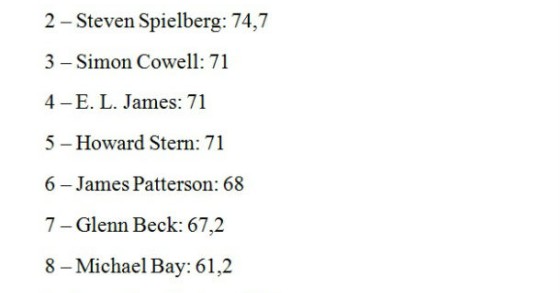 radiografia do dia: as dez celebridades mais bem pagas em 2013