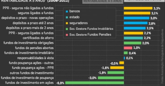 radiografia do dia: no que vale a pena investir nos próximos cinco anos