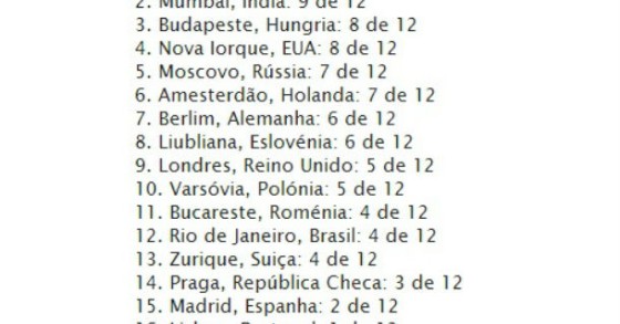 radiografia do dia: as cidades mais honestas do mundo