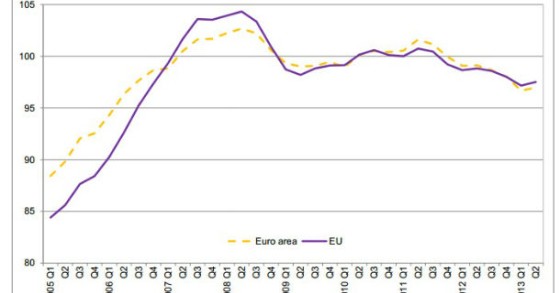 radiografia do dia: evolução do preço da habitação na ue e na zona euro