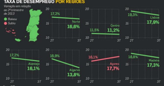 Radiografia do dia: A taxa de desemprego no País