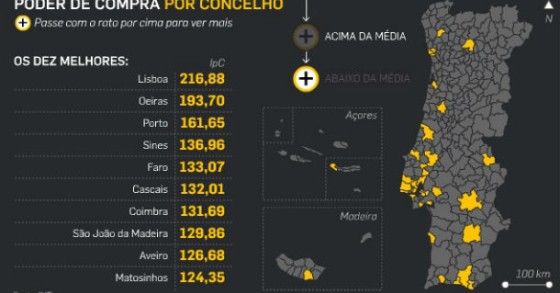 Radiografia do dia: Onde vivem os portugueses com mais poder de compra?