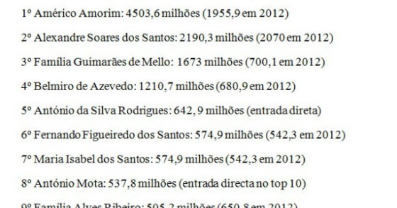radiografia do dia: os dez mais ricos do mundo, segundo a forbes 