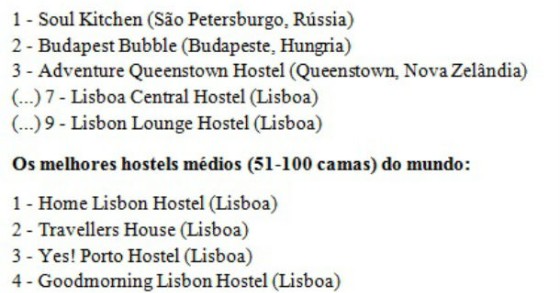 Radiografia do dia: Hostels portugueses entre os melhores do mundo