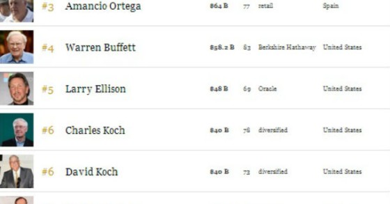 radiografia do dia: as empresas mais poderosas do mundo, segundo a forbes