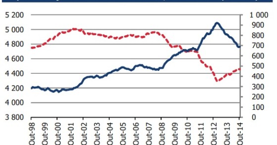 Radiografia do dia: população empregada e desempregada em Portugal