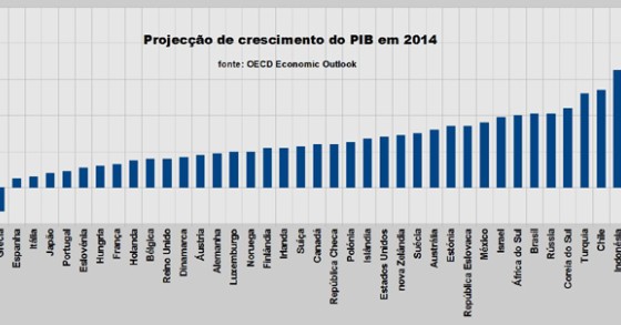 Radiografia do dia: Economia portuguesa em desaceleração