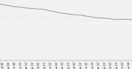 Radiografia do dia: evolução dos preços das casas em Espanha