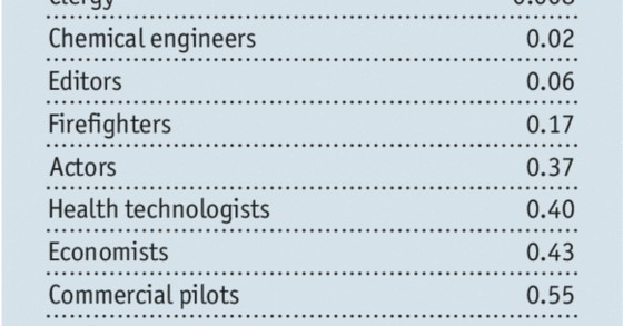 Radiografia do dia: O futuro das profissões no mundo