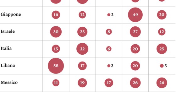 Radiografia do dia: Quais são as principais ameaças globais