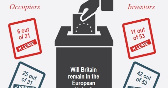 Brexit: ocupantes corporativos e investidores do Reino Unido apostam no “não” 