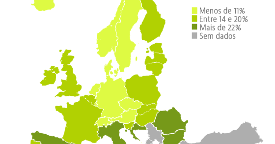 Jovens que não estudam nem trabalham: fenómeno dispara em Portugal e Europa