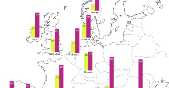 Fim do mito de que Portugal é um país de casas próprias: 16 países europeus estão à frente