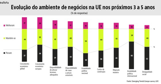 Hotéis, residências e coworkings: os salva-vidas do imobiliário em 2017