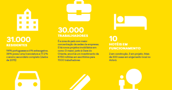 Expo’98 e Parque das Nações: os números da mudança, 20 anos depois