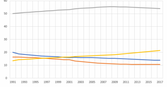 Número de crianças com menos de 15 anos diminuiu em quase todos os concelhos