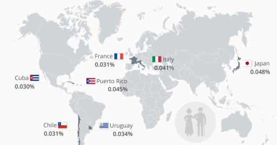 Estes são os países onde vivem mais pessoas centenárias 