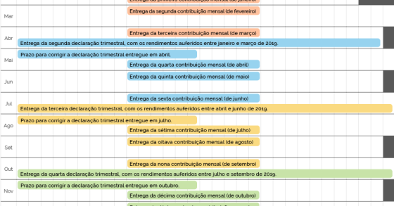 Trabalhas a recibos verdes? Este calendário (das datas da declaração trimestral) é teu aliado