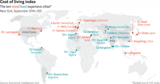 Sabes quais são agora as cidades mais caras do mundo?