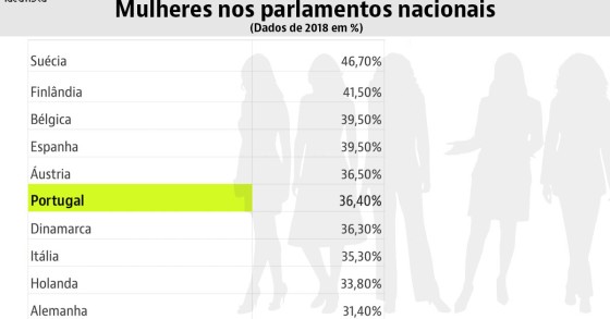 mujeres_en_parlamentos_pt_2