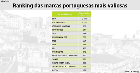 grafico_pt