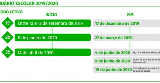 Calendário escolar 2019/2020: as férias e datas dos exames