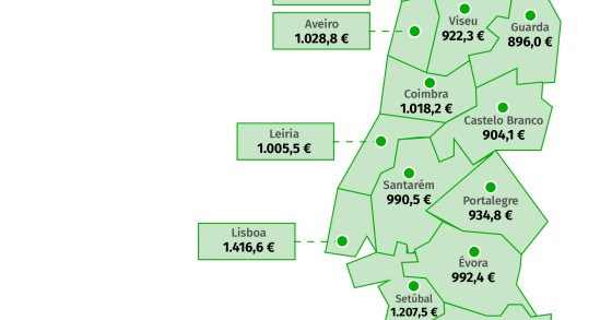 Salários médios por distrito: onde é que se ganha mais em Portugal?