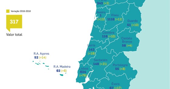 Mercadona “alimenta” abertura de supermercados em Portugal – foram 317 em três anos