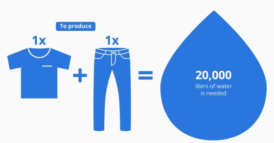 A sede da moda: fabricar roupa consome muito mais água do que possas imaginar
