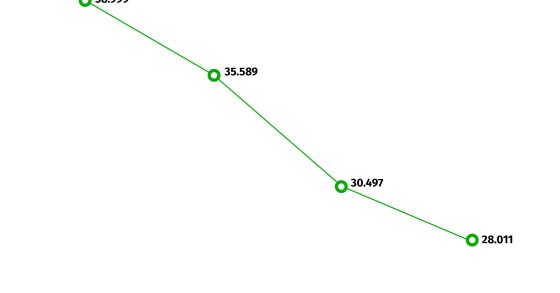 Lista de devedores ao Fisco encurtou, mas ainda há 28.011 contribuintes na “lista negra”