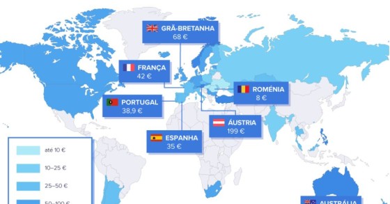 Custo da internet de alta velocidade em Portugal e no “mundo”