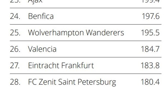 Os clubes mais ricos do mundo são... (há dois portugueses no top 30)