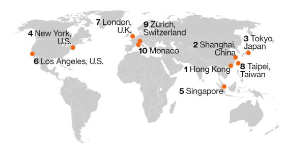 Estas são as cidades mais caras do mundo para se ter uma vida de luxo