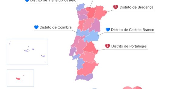 O romantismo dos portugueses à lupa