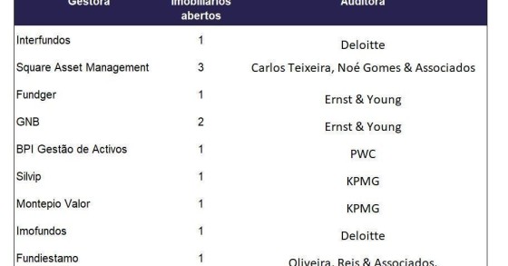 Quem “passa a pente fino” as contas das gestoras de fundos imobiliários?