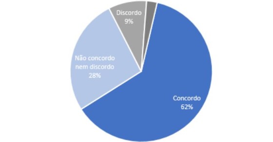 Quase 2 em cada 3 portugueses dizem ser otimistas. Será mesmo assim?