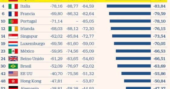 Confinamento português é o 10º mais radical do mundo (dizem os iPhones)