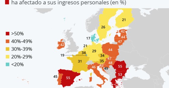O impacto da pandemia nas finanças pessoais dos europeus