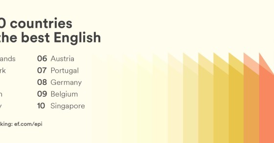 Portugal é o 7º país do mundo onde melhor se fala inglês